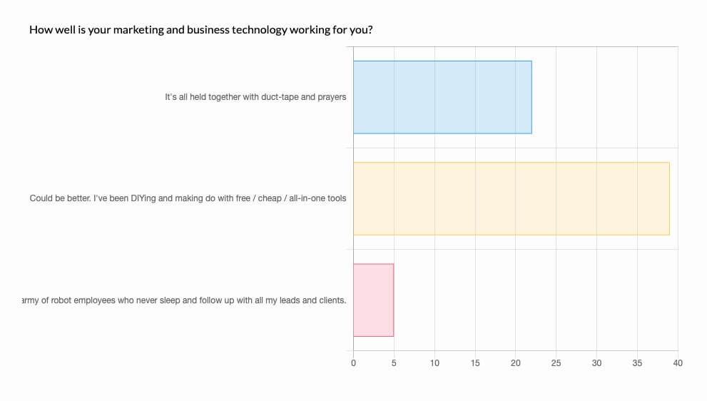 kd_subscriber_tech_survey Marketing Survey