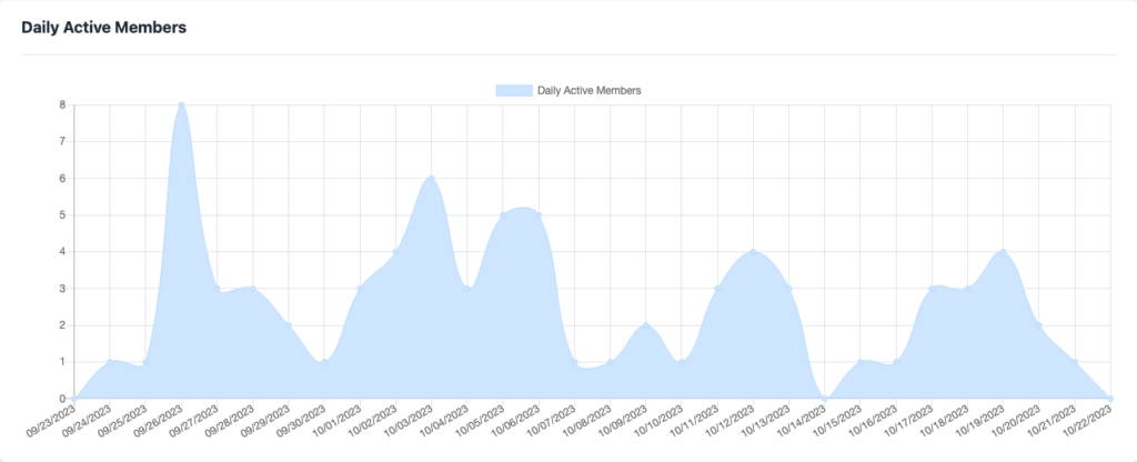 Adding your lead magnet to Membervault allows you to track engagement